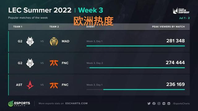 却不能突破 却不能突破